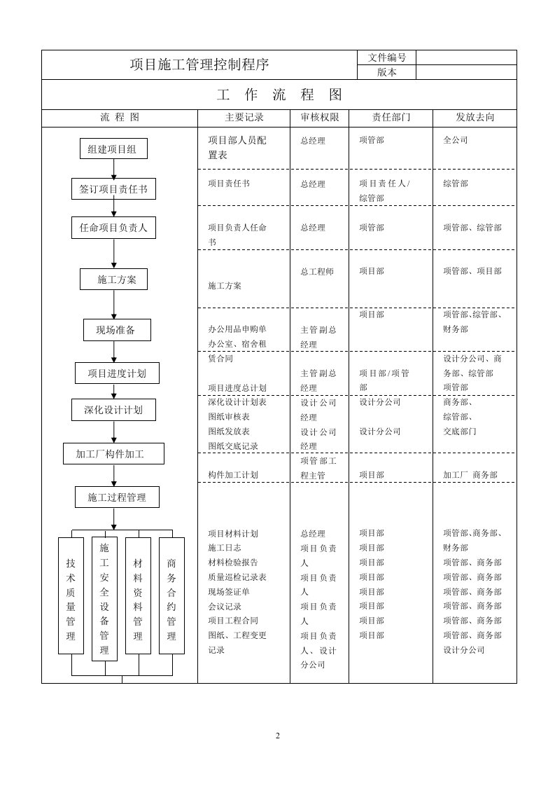 精选某建筑企业项目现场管理制度