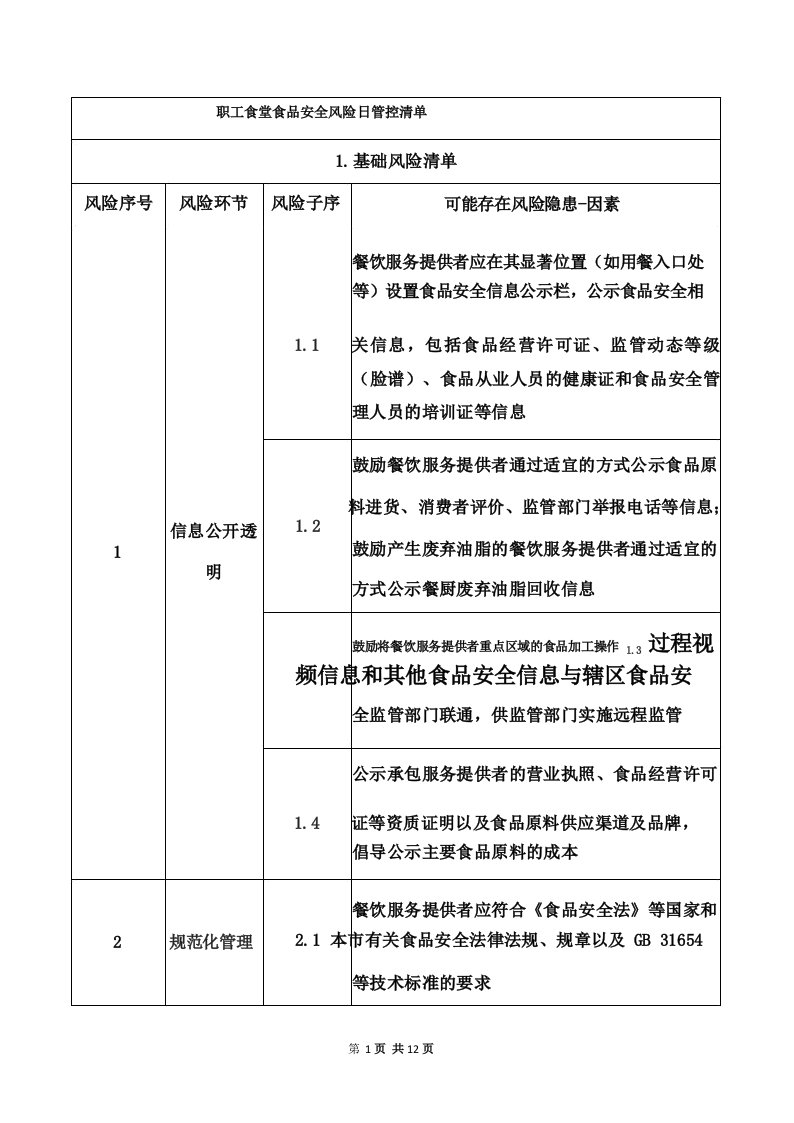 职工食堂食品安全风险日管控清单