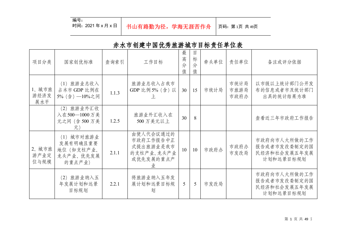 赤水市创建中国优秀旅游城市目标责任单位表