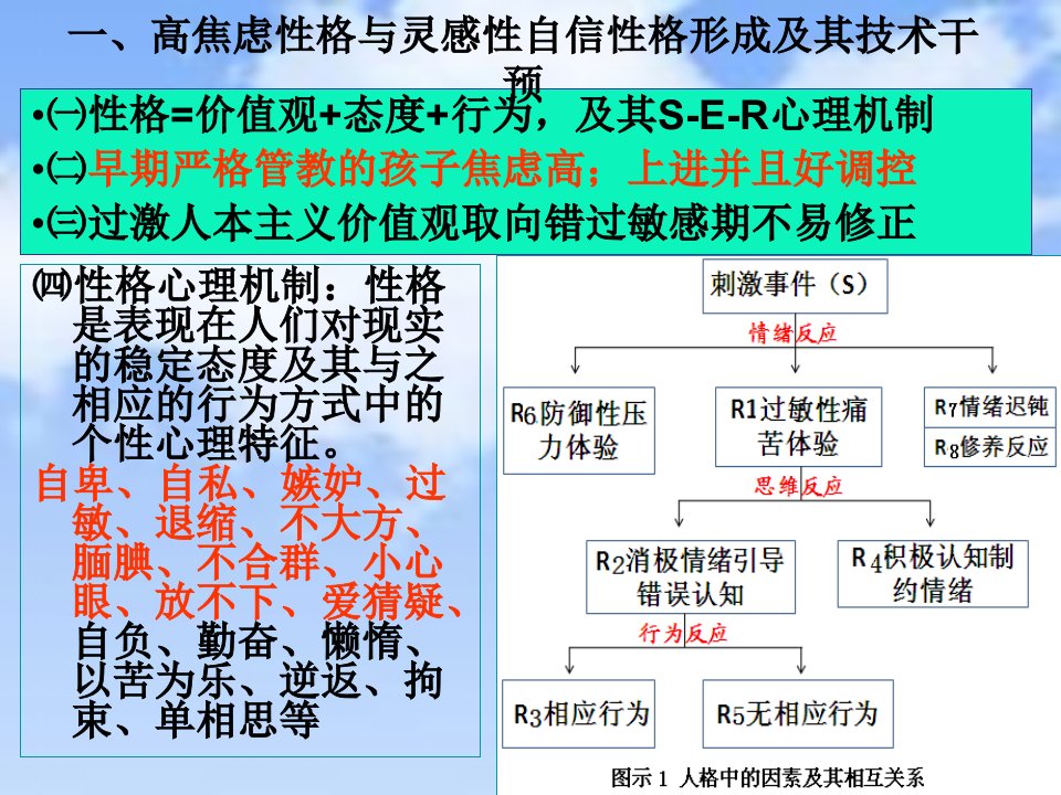 个性潜意识机制与干预课件