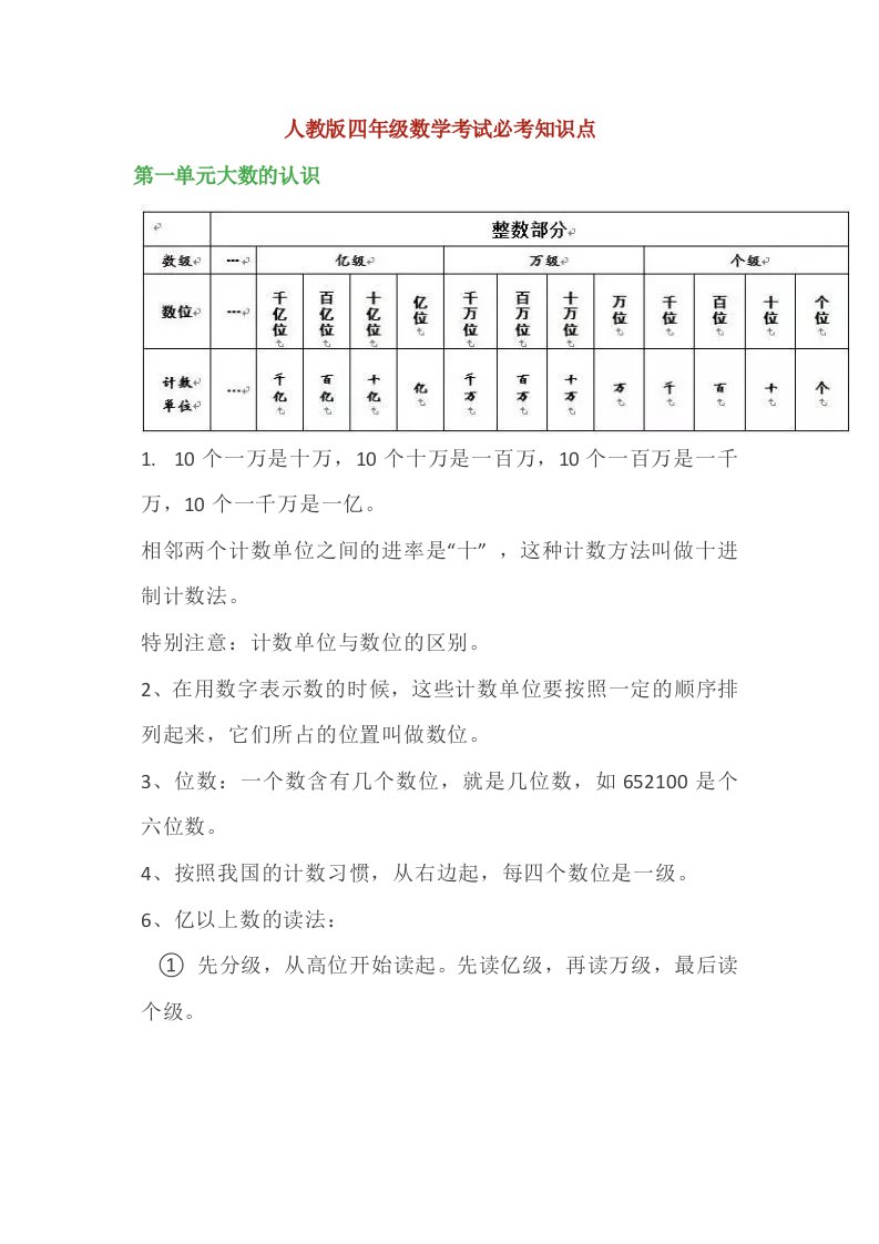 2019年四年级数学上册必背知识点（人教版+北师大+苏教版）