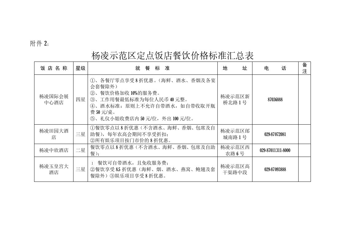 杨凌示范区定点饭店餐饮价格标准汇总表