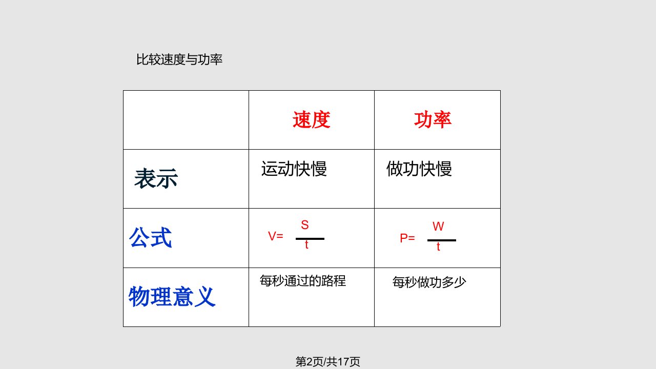 苏科九年级上功率