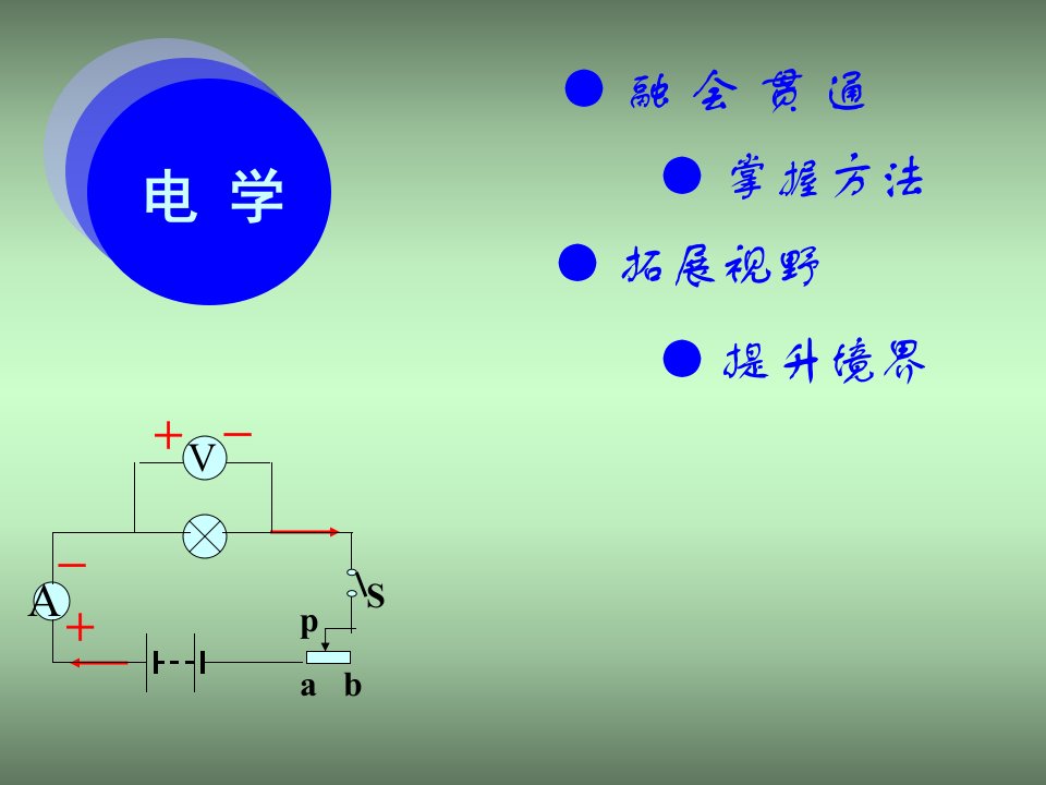 中考物理电学综合复习