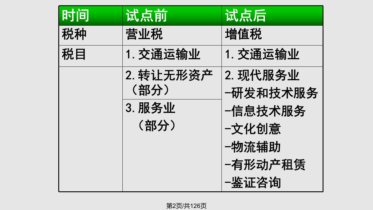 营业税改征增值税政策研讨及影响分析杜秋娟