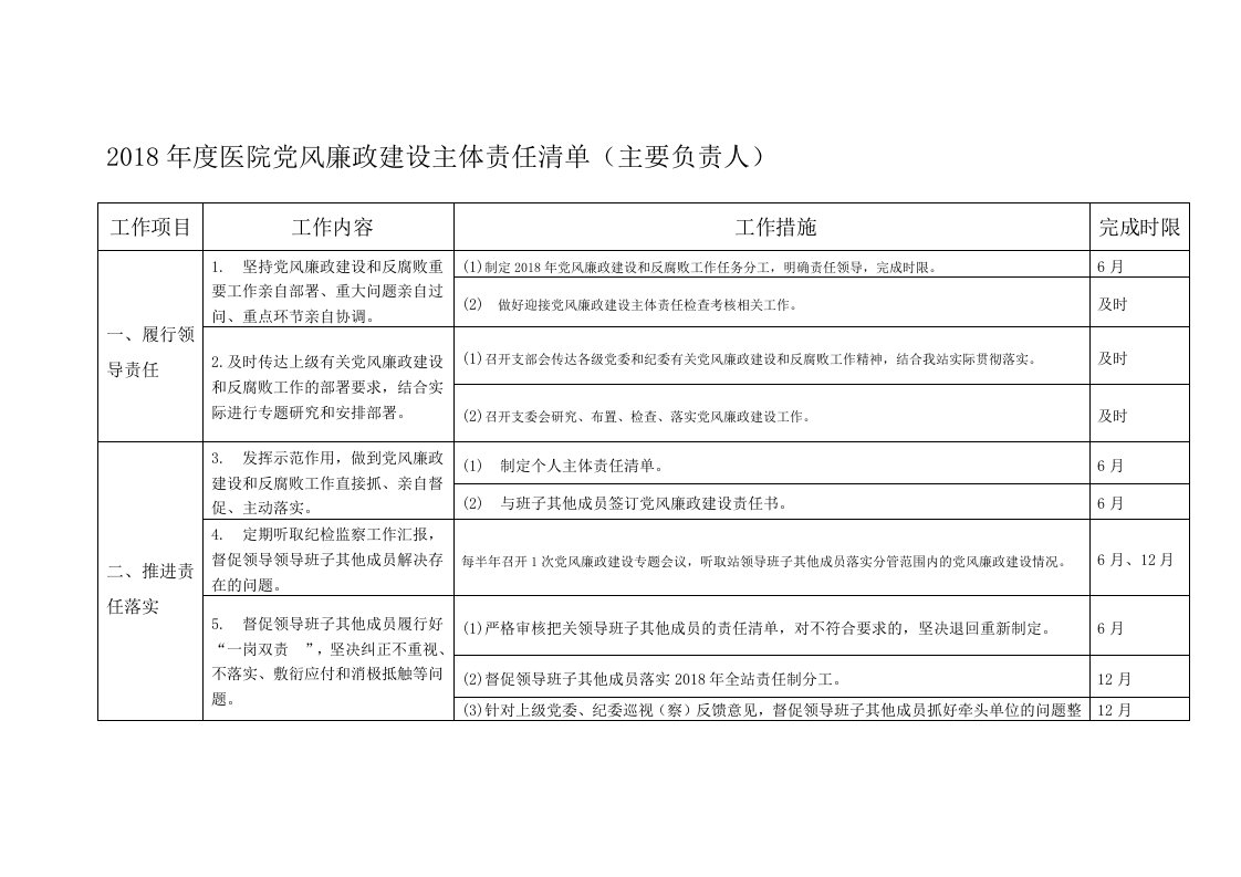 2018年度医院党风廉政建设主体责任清单(主要负责人)