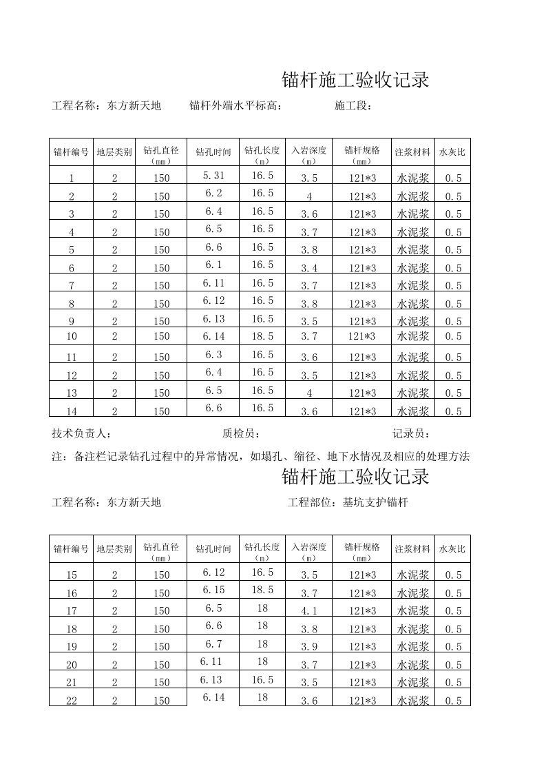 锚杆施工记录表