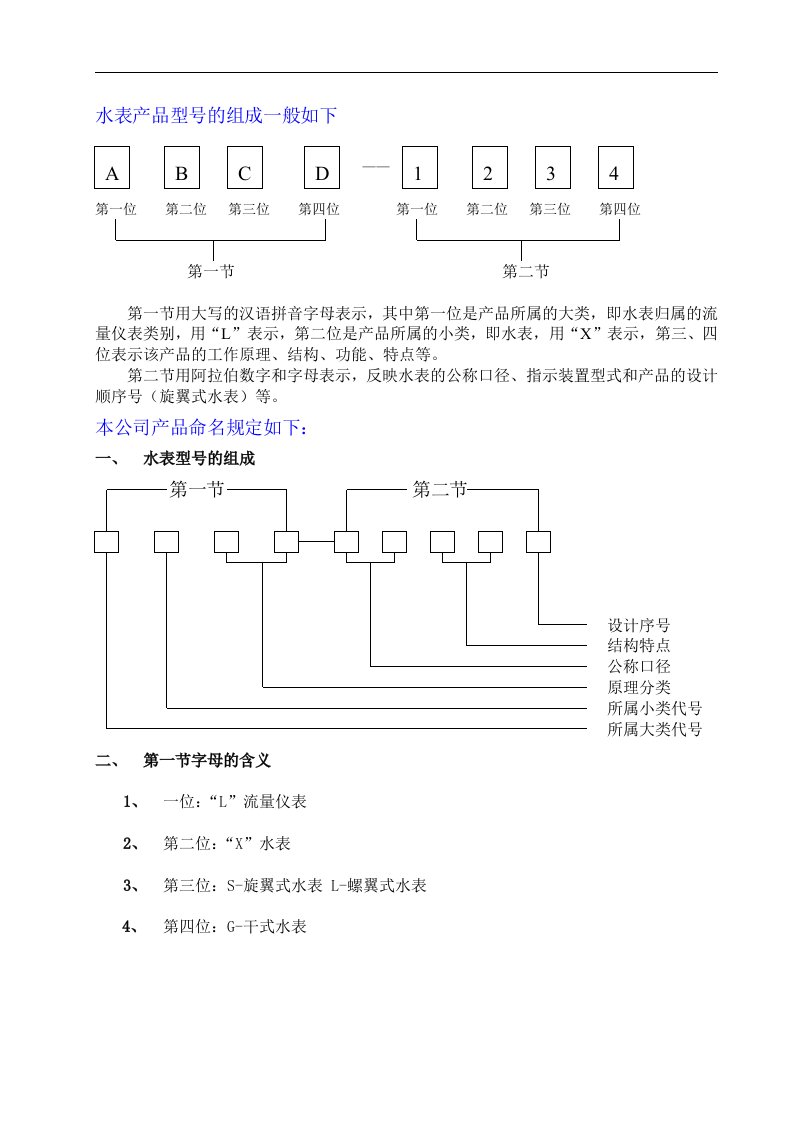 水表型号