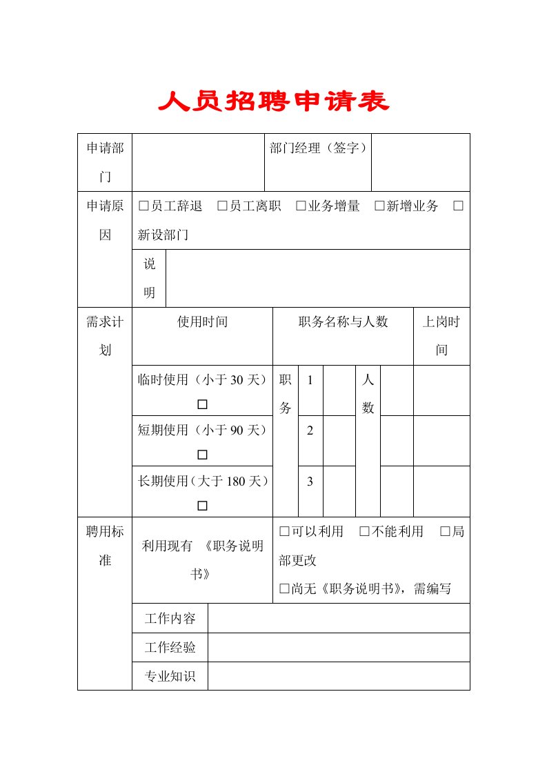 人员招聘申请表