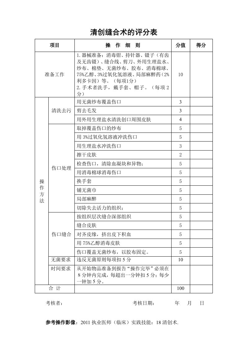 清创缝合术评分表