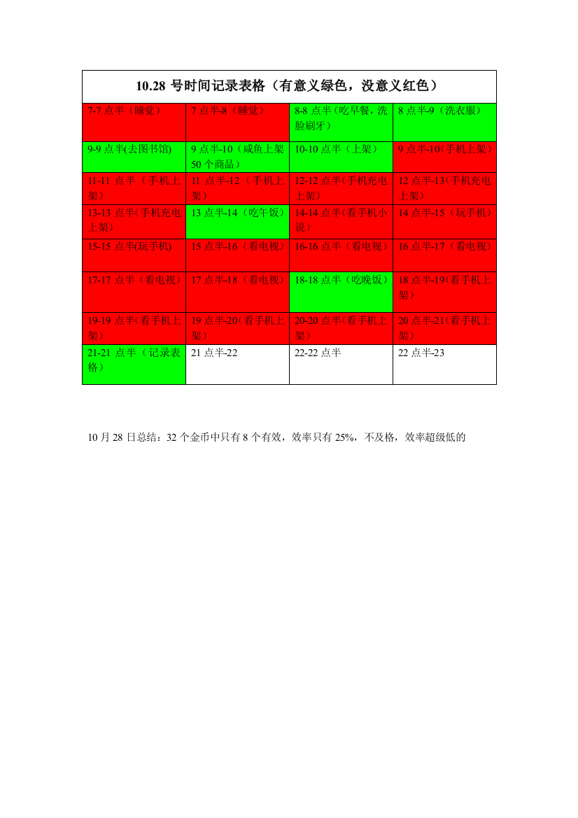 (完整版)10.28时间记录表格