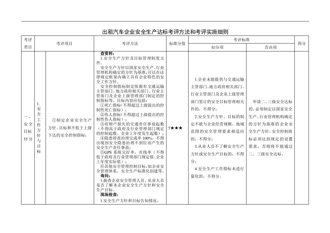 出租汽车企业安全生产达标考评方法和考评实施细则