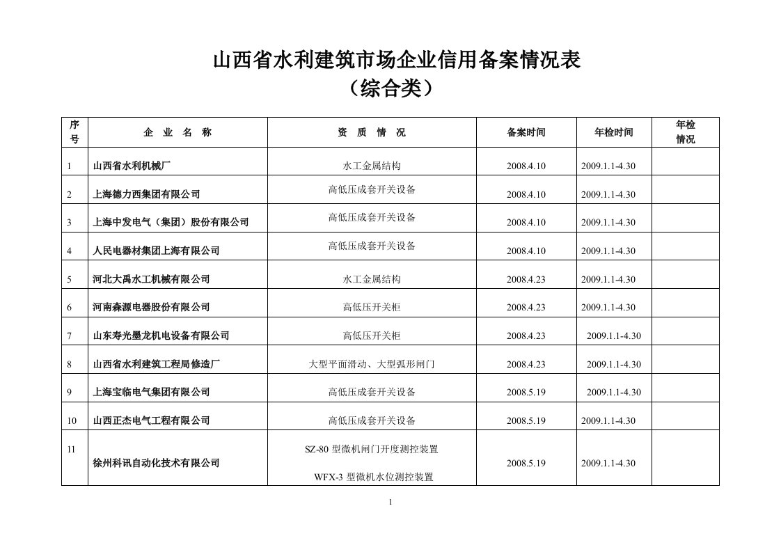 企业承接山西省水利工程登记备考表