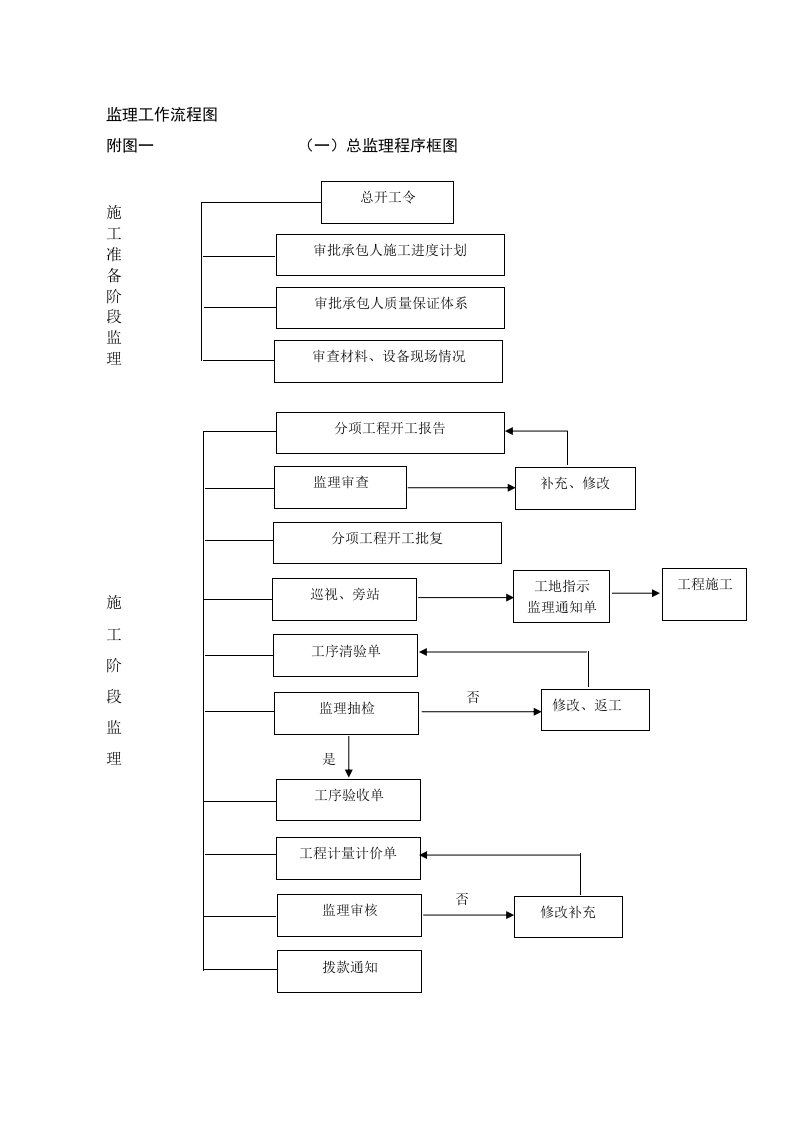 公路监理工作流程图全套