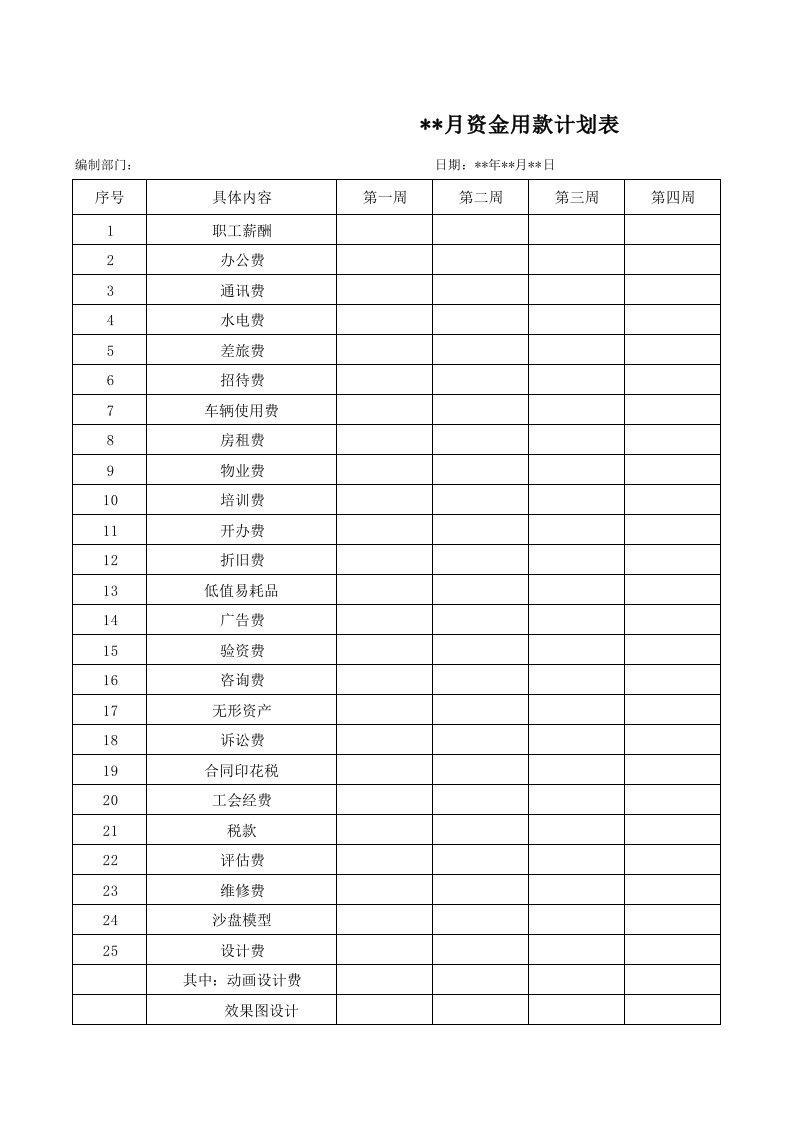 资金用款计划表模版