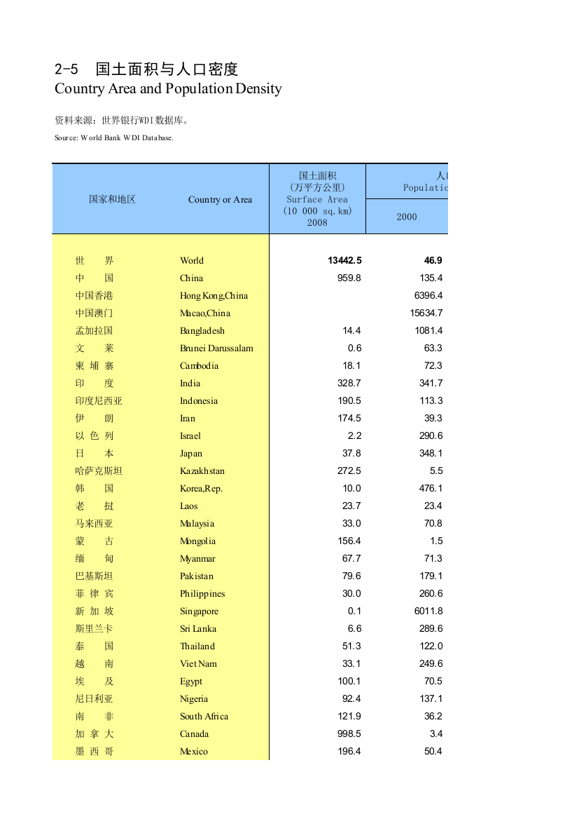 国际统计年鉴2011020565653173