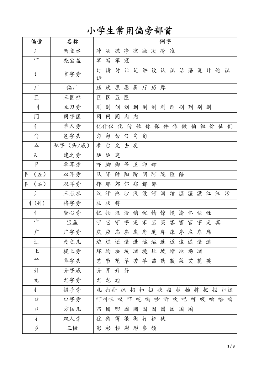 (完整word版)小学生常用偏旁部首