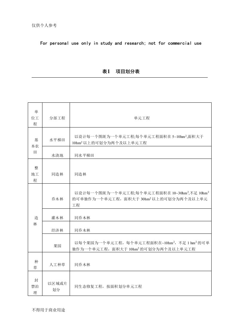 水土保持单元工程质量评定表