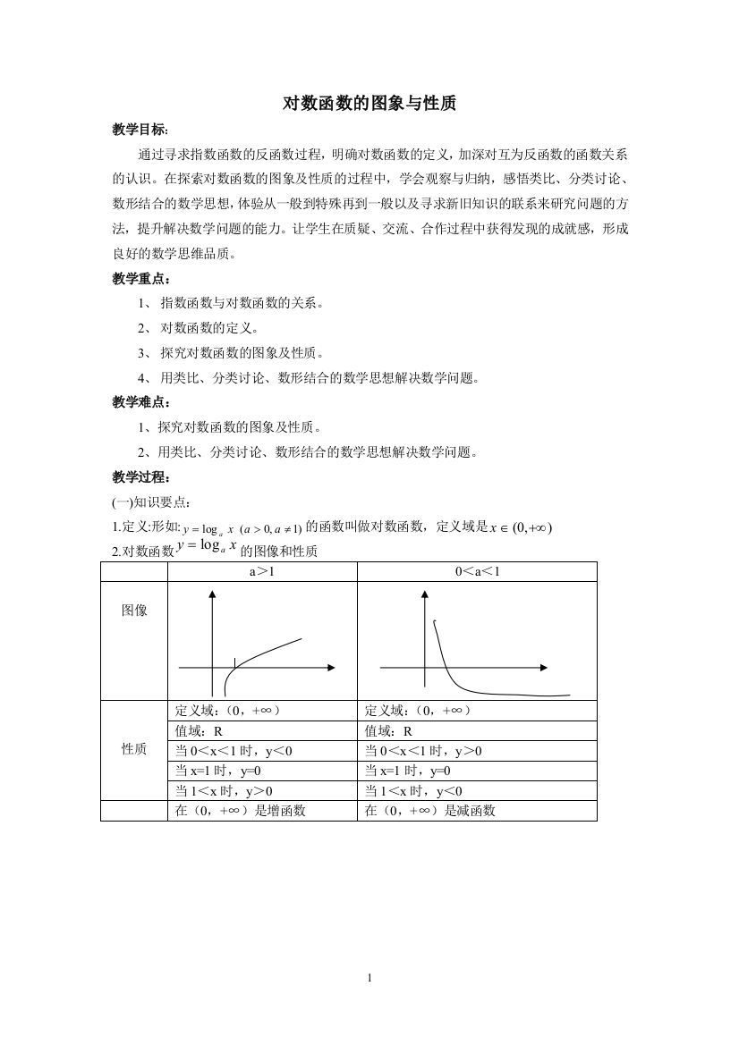 （中小学资料）对数函数图像性质