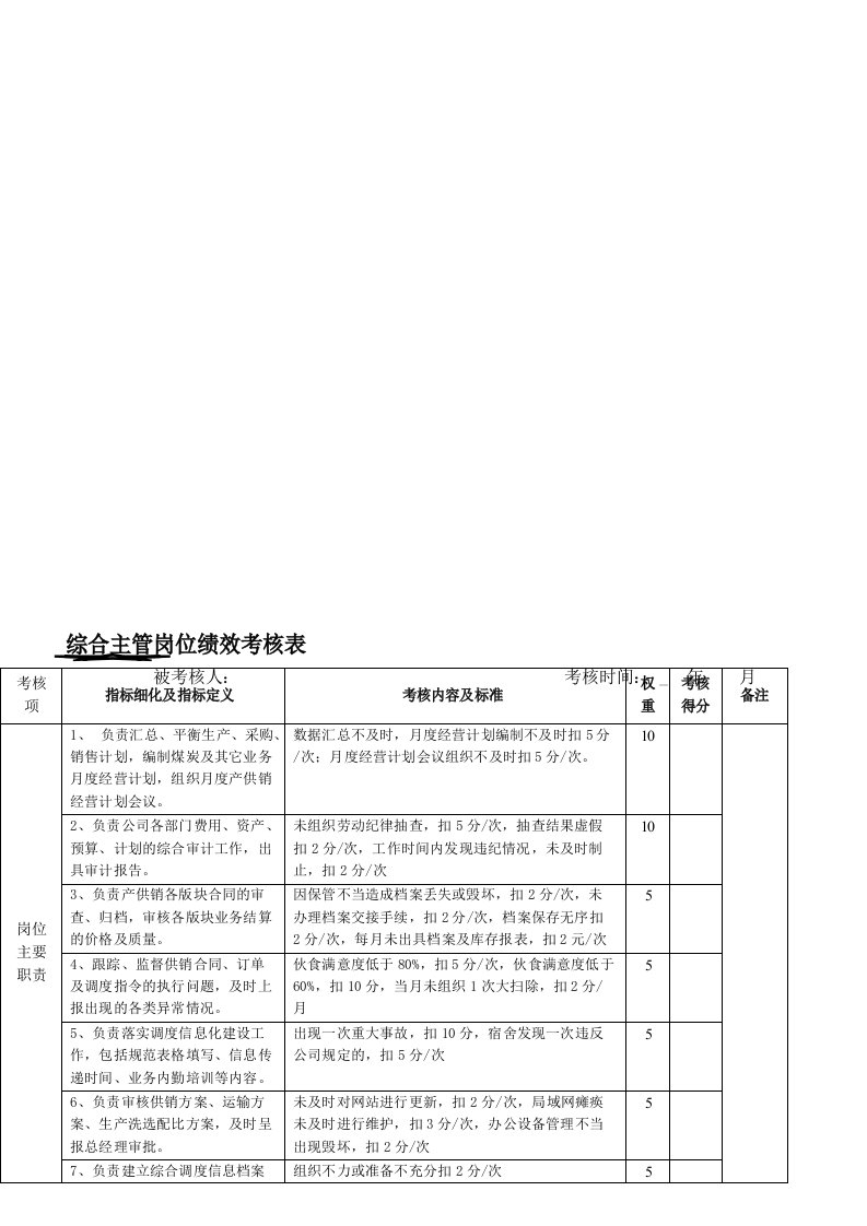 行政人事部岗位绩效考核表