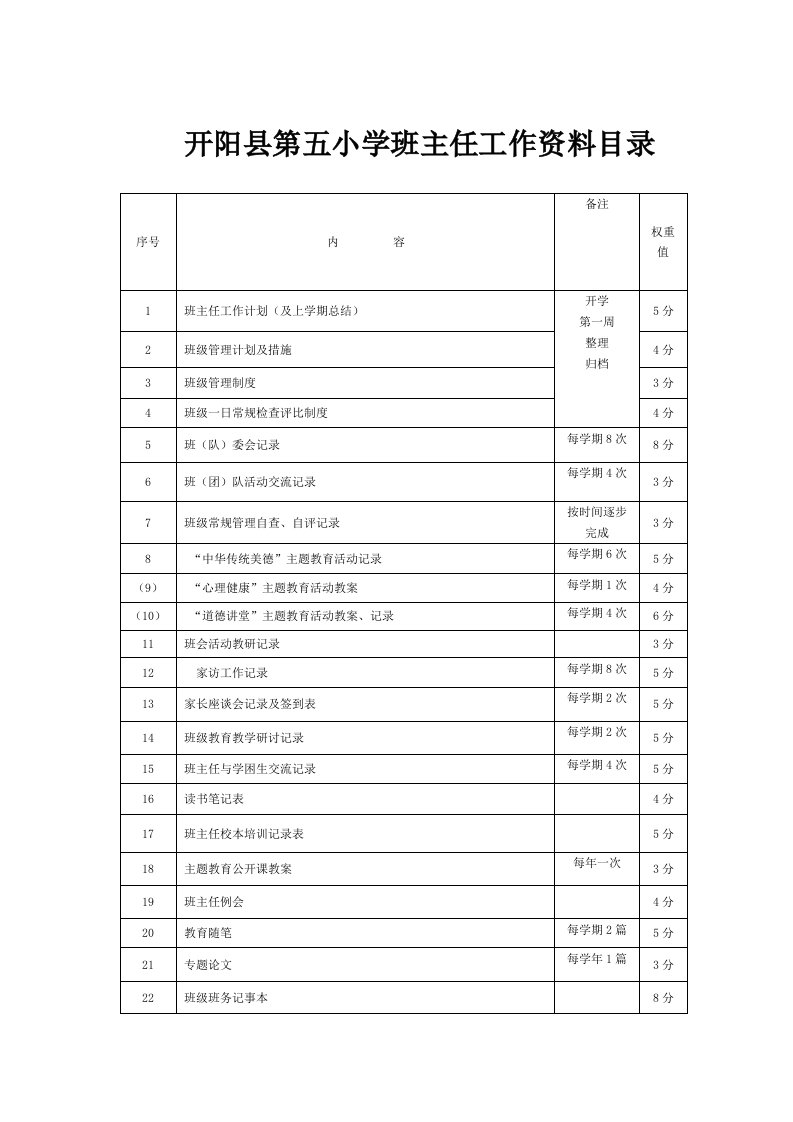 六(1)班班主任工作档案