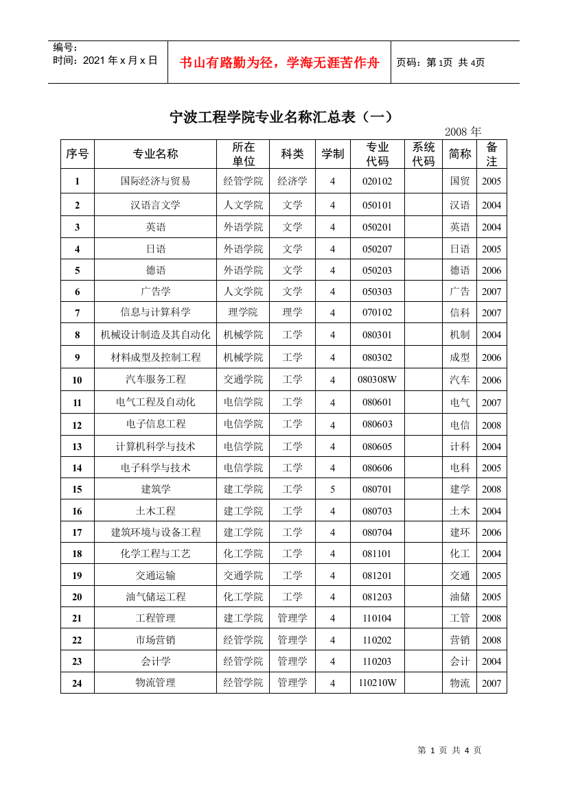 宁波工程学院专业名称汇总表（一）