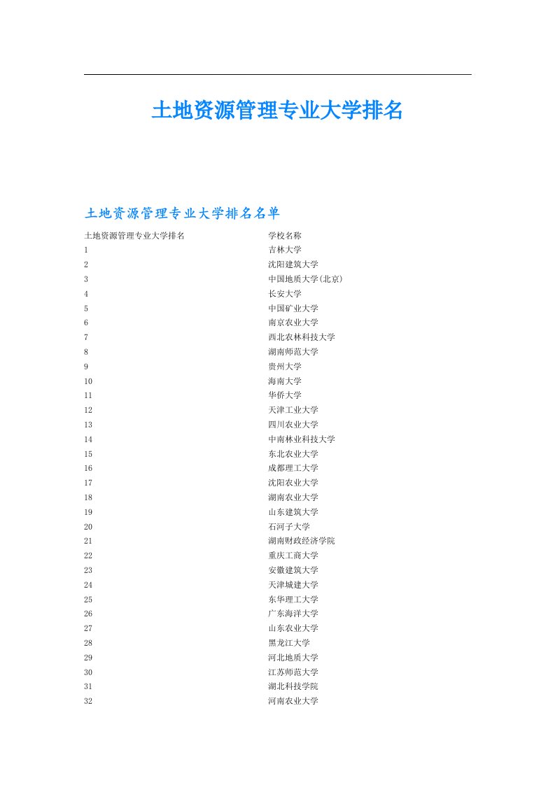 土地资源管理专业大学排名