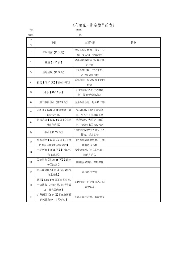 布莱克斯奈德节拍表