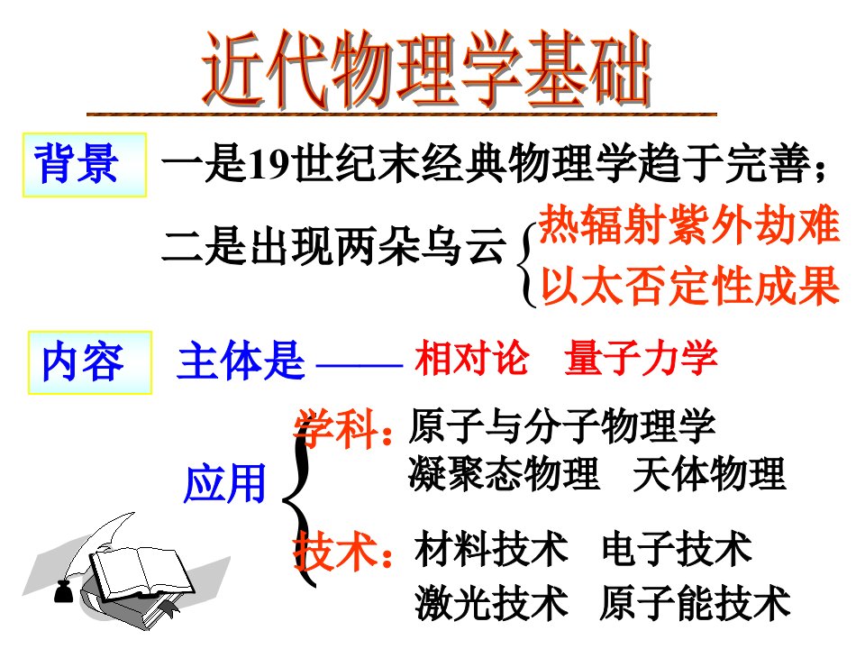 大学物理7相对论公开课百校联赛一等奖课件省赛课获奖课件