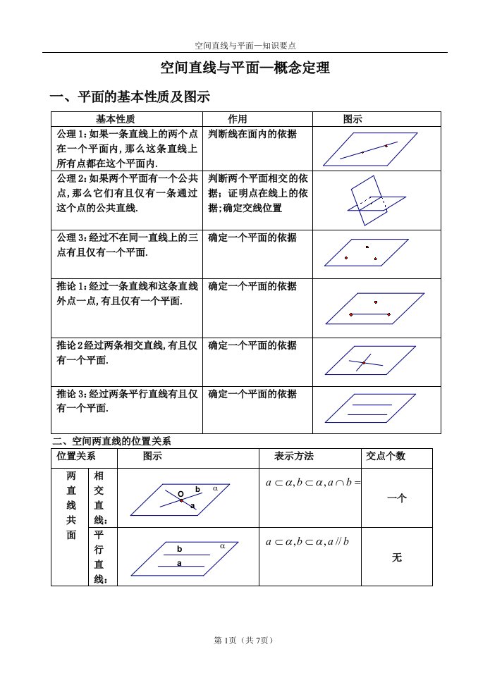 空间直线与平面—概念定理