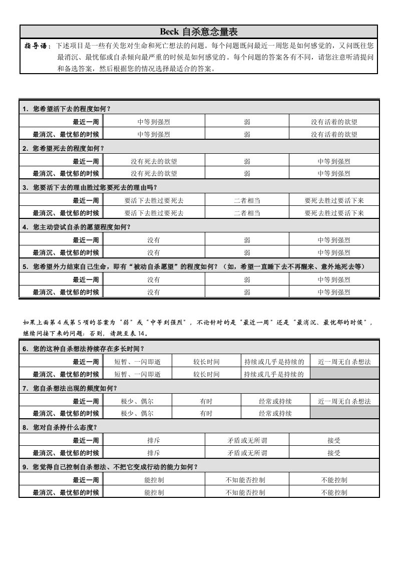 Beck自杀意向量表