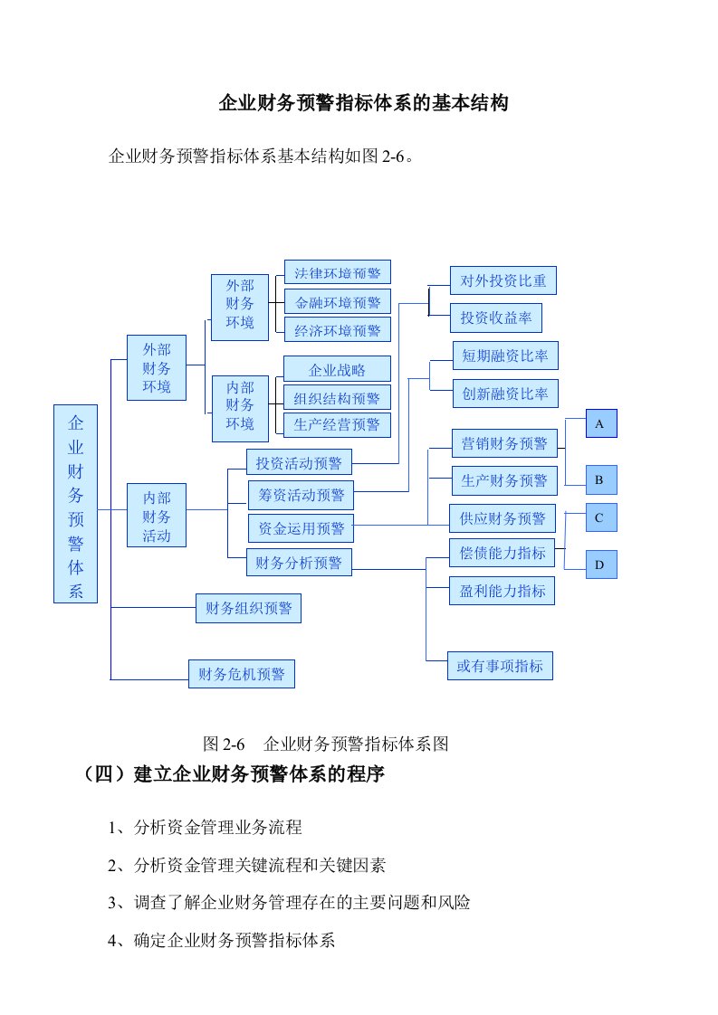 企业财务预警指标体系基本结构