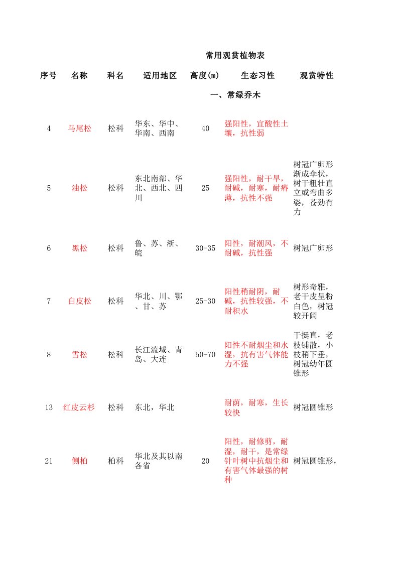 郑州常用植物表