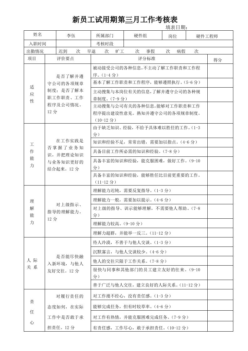 新员工试用期一月考核表