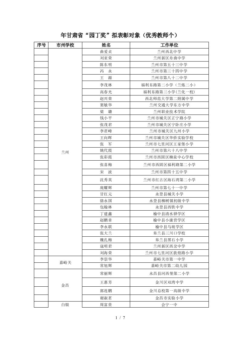 甘肃省园丁奖拟表彰对象