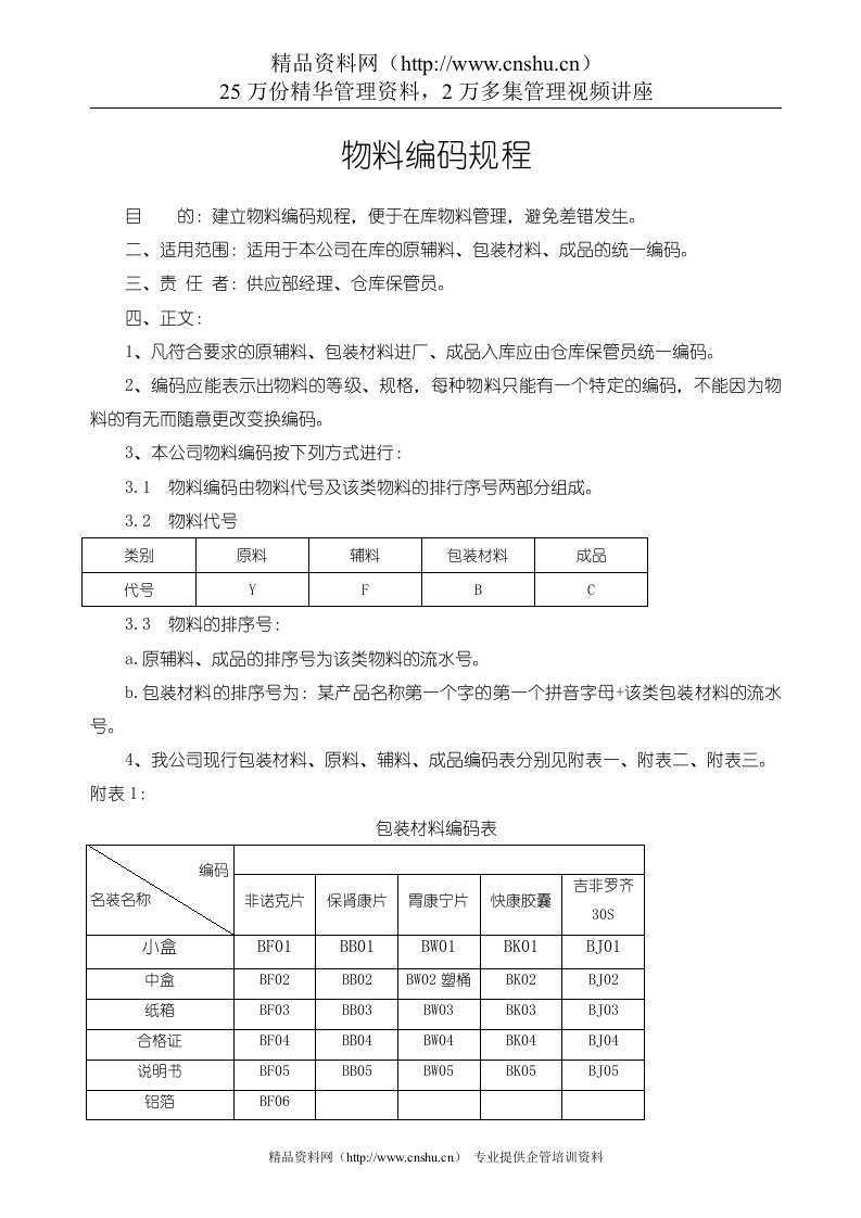 物料编码规程