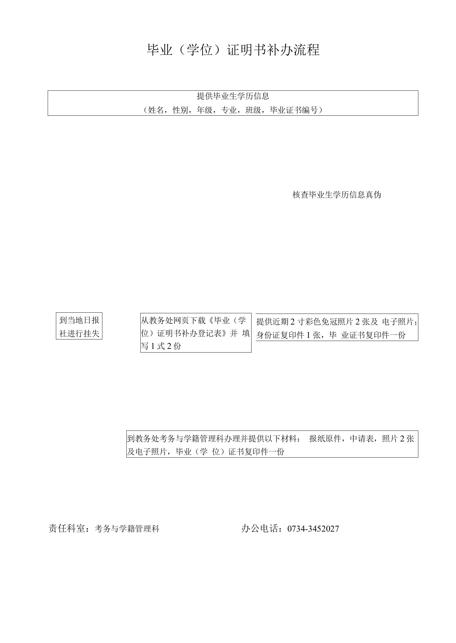 （学位）证明书补办流程