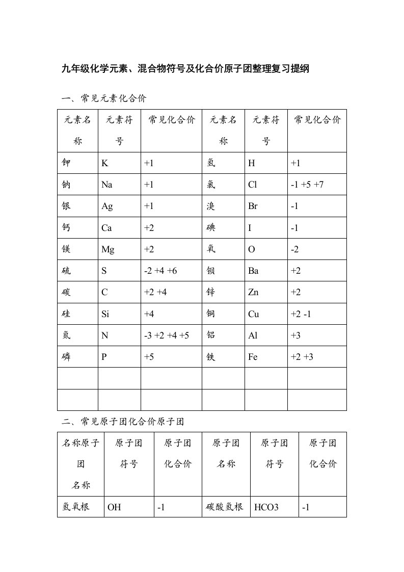 九年级化学元素、混合物符号及化合价原子团整理复习提纲