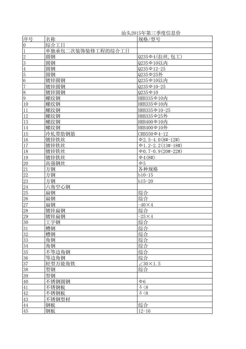 汕头2015年第三季度建设工程材料信息价