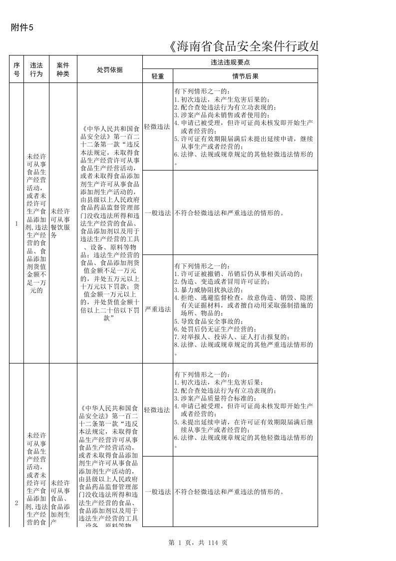 食品安全法