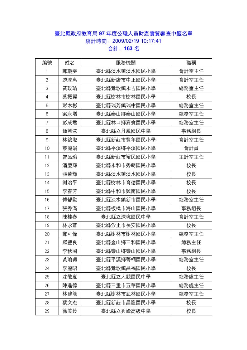 台北县政府教育局97年度公职人员财产实质审查中签名单