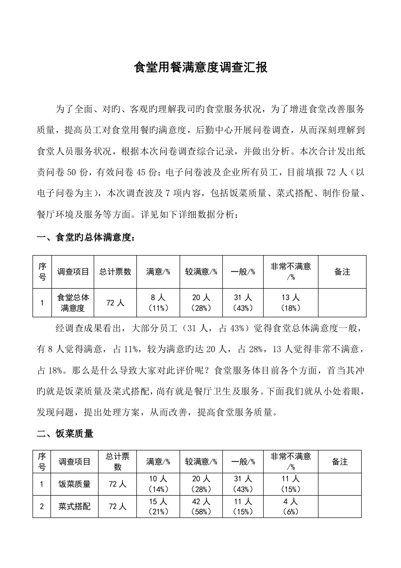 食堂用餐满意度调查报告