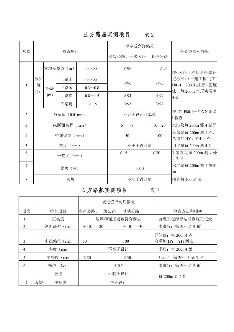 项目管理-土方路基实测项目