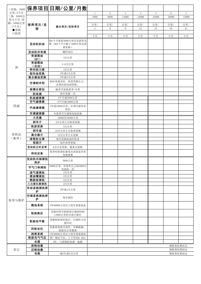 自己制作-汽车保养周期表记录表