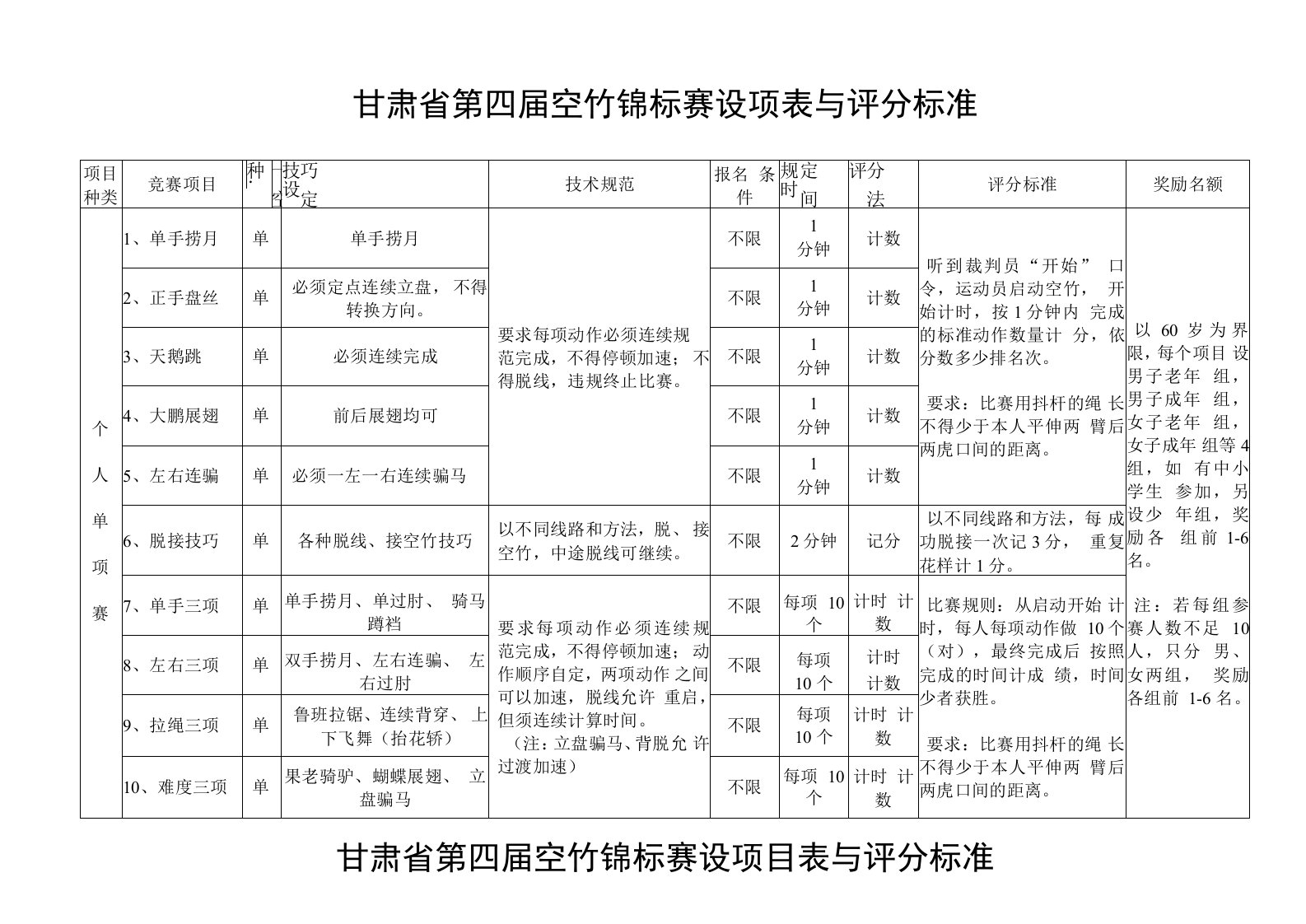 甘肃省第四届空竹锦标赛设项表与评分标准