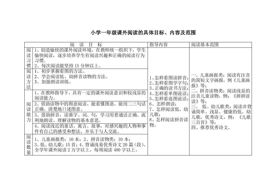 小学一年级课外阅读的具体目标、内容和范围