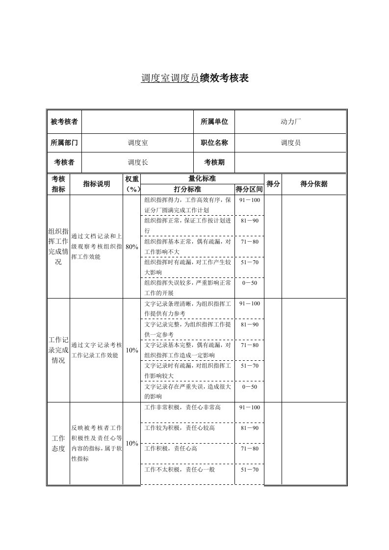 调度室调度员绩效考核表