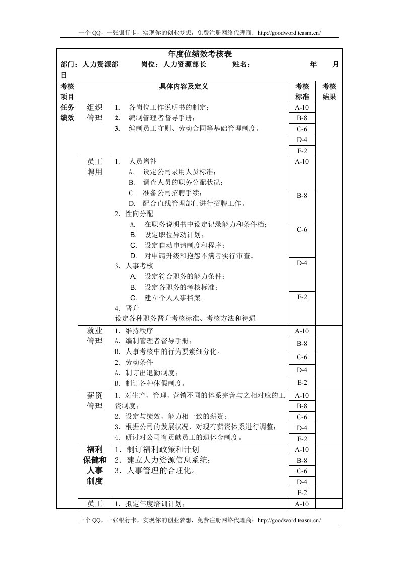 人事经理绩效考核表