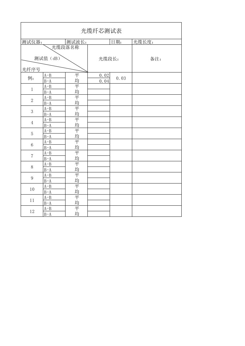 通信光缆纤芯测试表