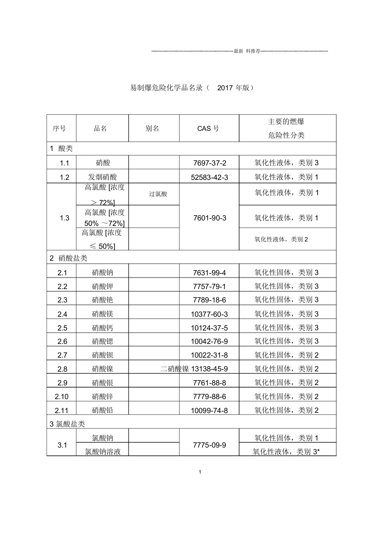 易制爆化学品目录(2017版)